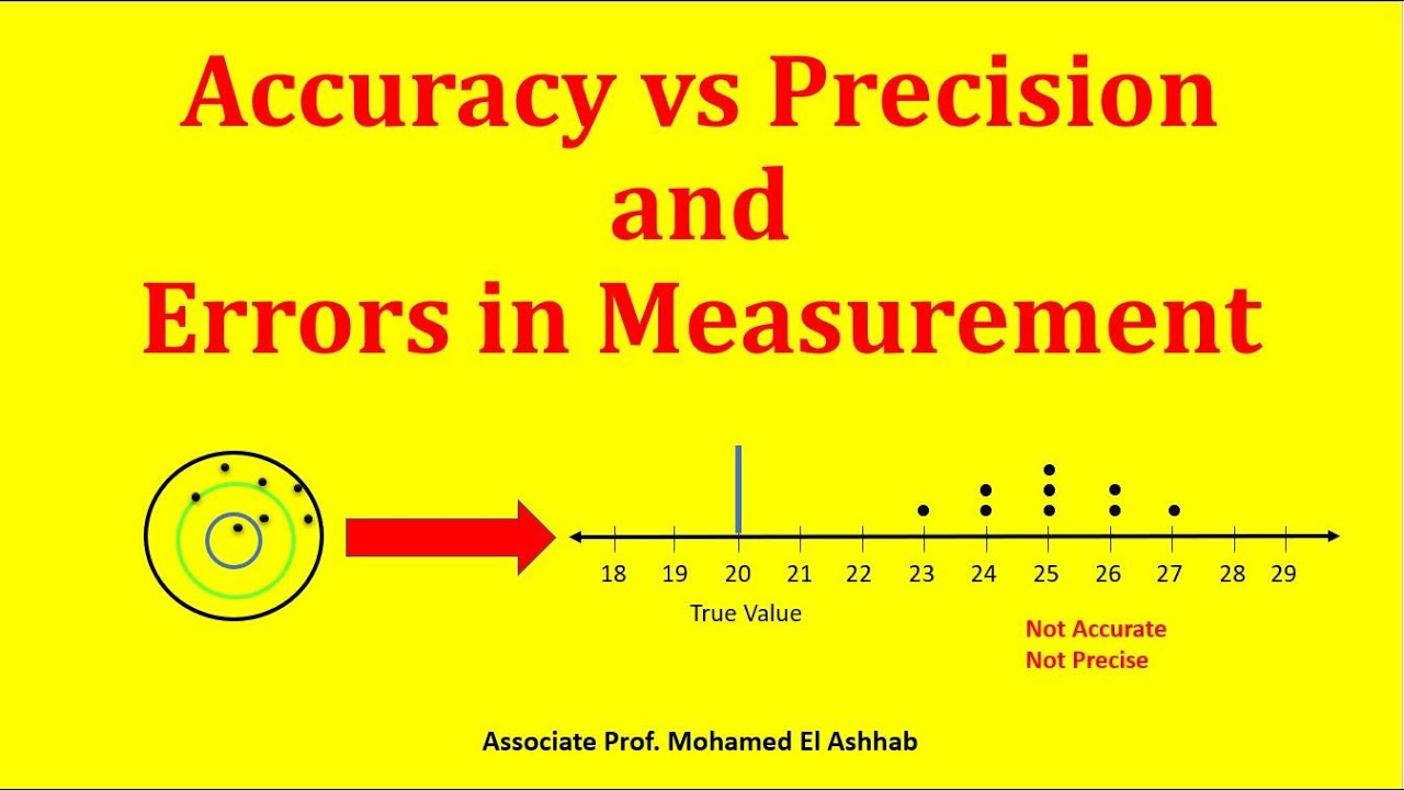 Accuracy (Error - Validity) and Precision (Uncertainty - reliability)  شرح مبسط