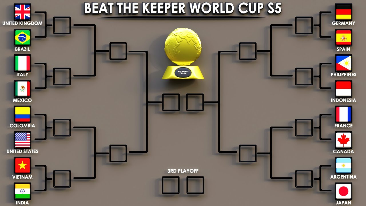 Beat The Keeper World Cup