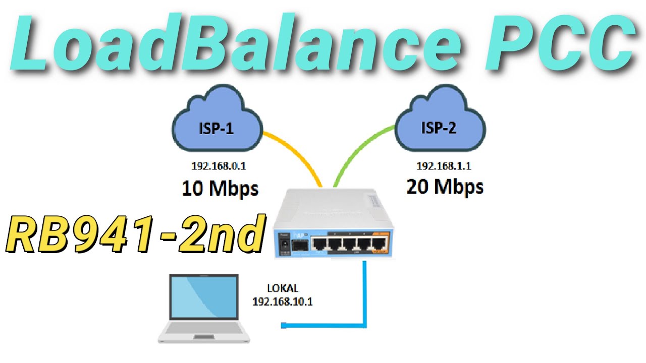 LoadBalance 2 ISP metode PCC di RB941-2nd
