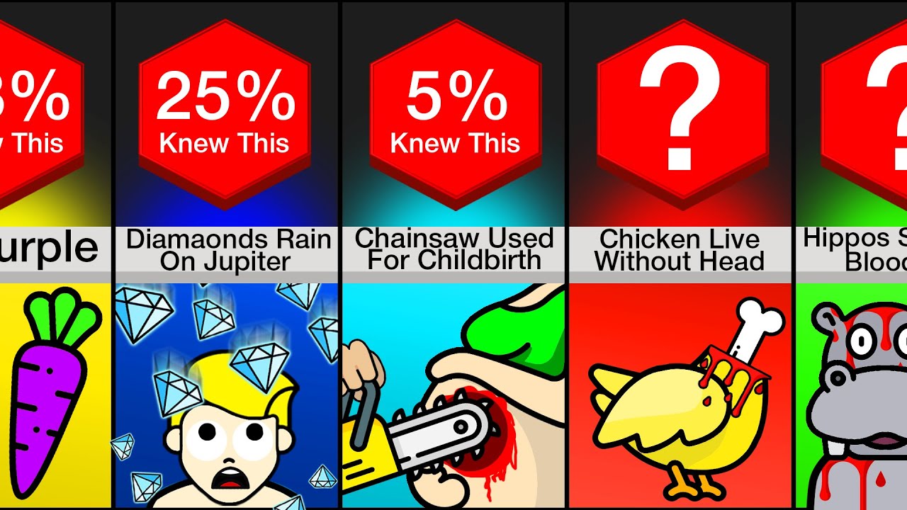 Comparison: 50 Things You Think Are Fake
