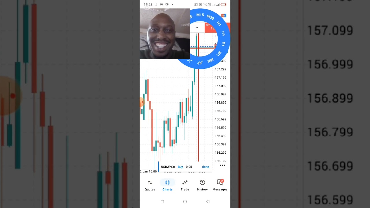 Trading NFP January 2026 with King Napoly S2E01