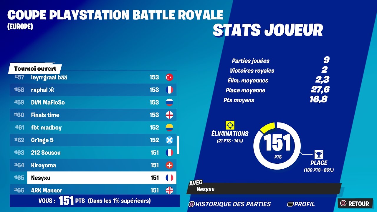 How i made top 24 and qualified for the final of the playstation cup $$$