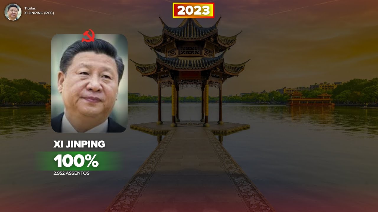 Todas Eleições Presidenciais Da China (1954 - 2023)