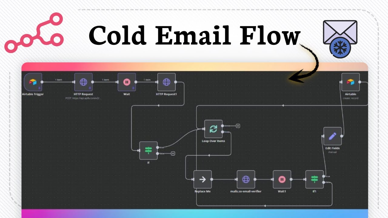 How to Use Outstanding Cold Email Template in N8N