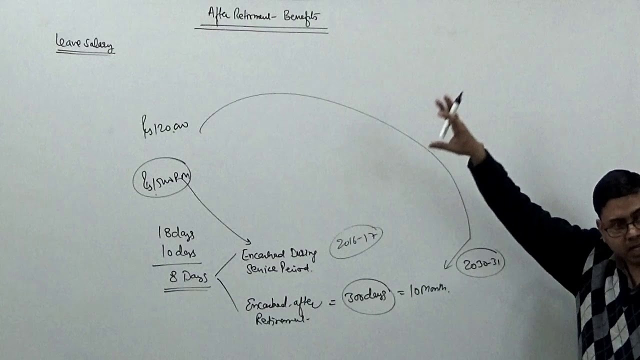 Leave Salary / Encashment  ~  Income under the head of Salary (Income Tax) ~ For B.Com/CA/CS