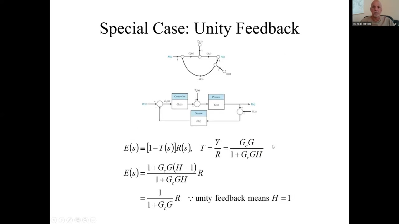 4.13 Unity Feedback and Steady-State Errors