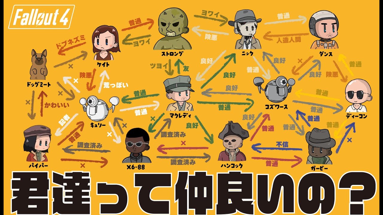 【Fallout4】コンパニオンたちって仲良いの？？