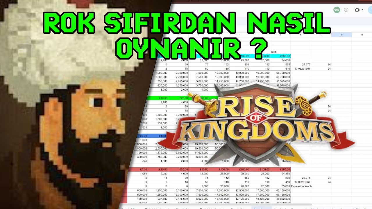 Rise of Kingdoms | Low Spender Para Yatırma Mantığı (En Verimli Paketler)