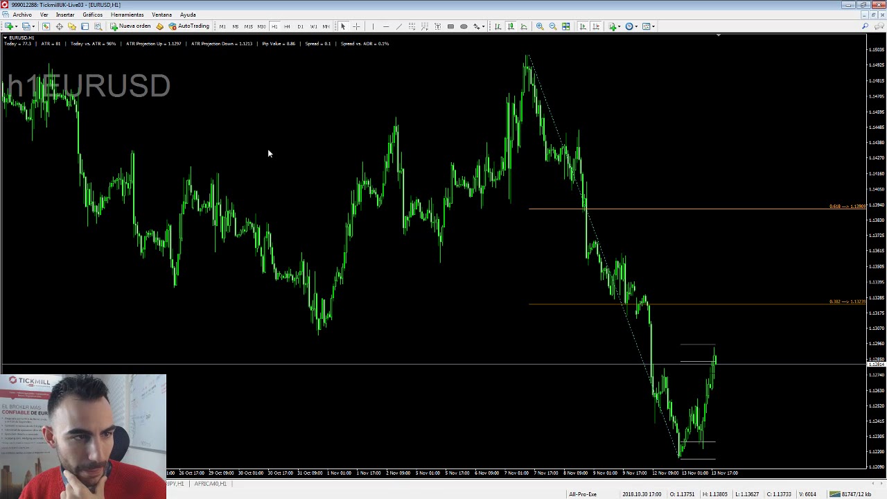 Introducci&oacute;n a los 'Pivot Points' o Puntos Pivote - Forex Trading y Mercados