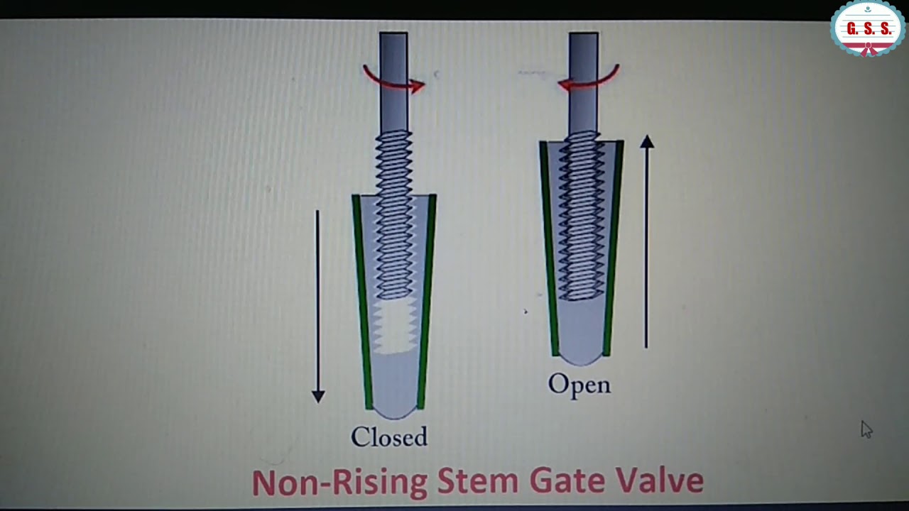 Piping Engineering : Gate Valve - Difference Between Rising Stem and Non-Rising Stem Gate Valve