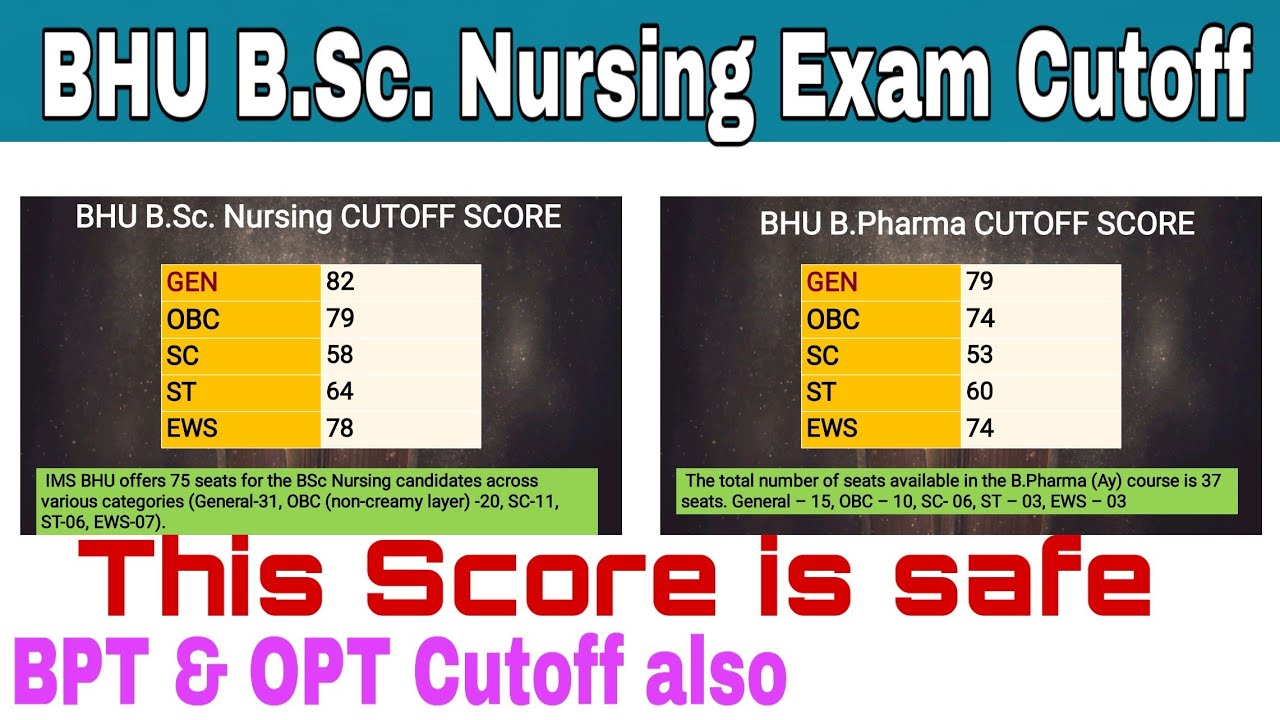 BHU BSc Nursing Cutoff 2020 | Bhu B.Pharma cutoff | bhu cutoff 2020