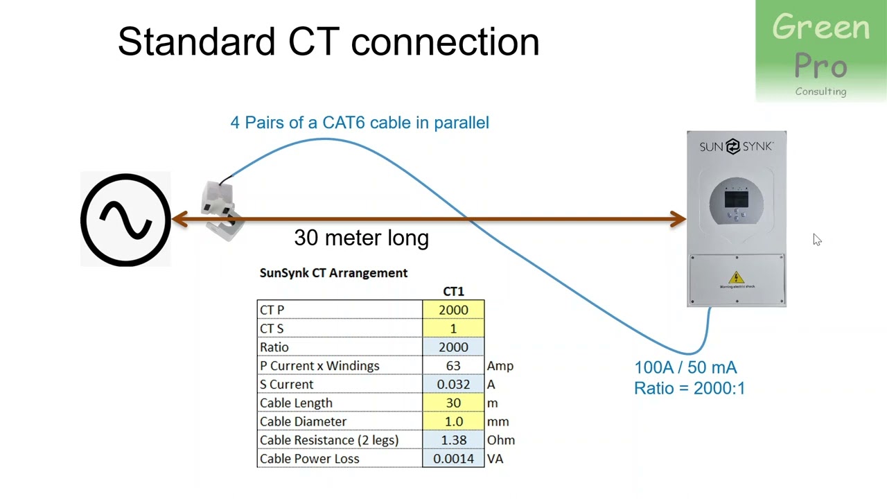 SunSynk CT too far from Inverter