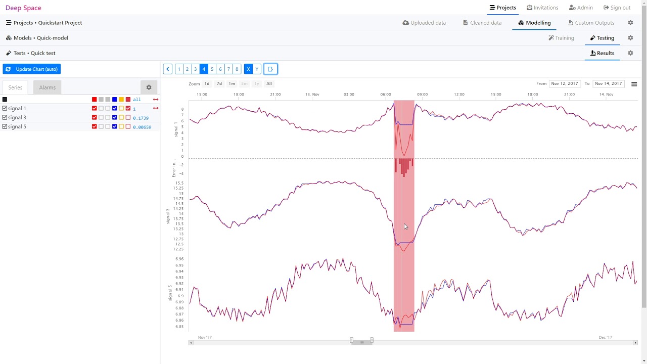 DeepSpace RCA: How to use machine learning to find insight from IIOT asset data.