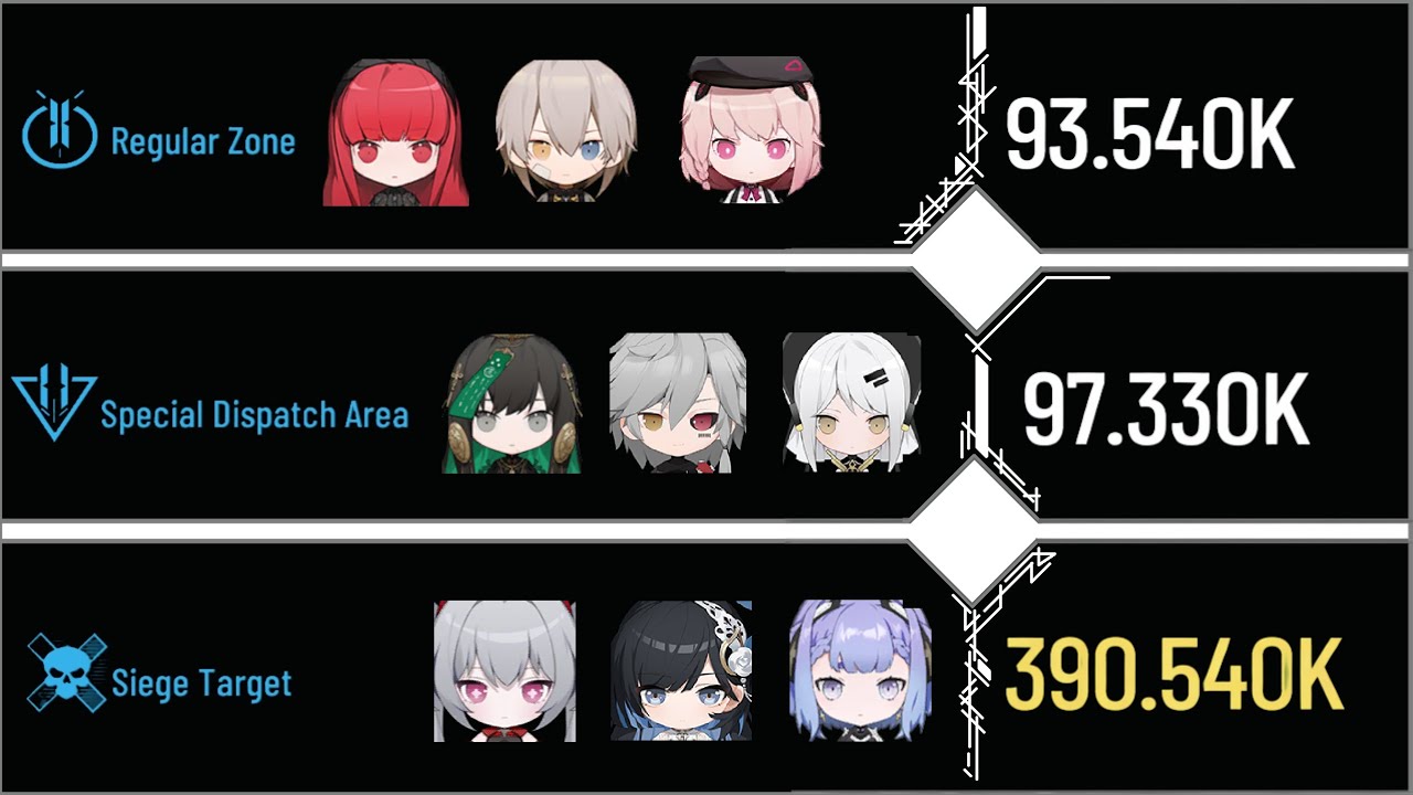 PGR | Simulated Siege | Total Score 5.89m | 01/19 Server Asia
