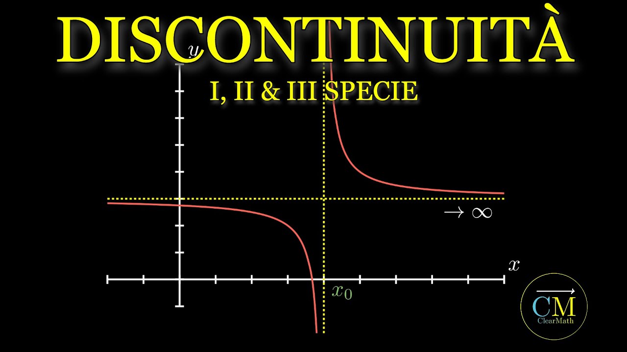 Continuità e Discontinuità delle funzioni - Lezione COMPLETA (con esercizi)