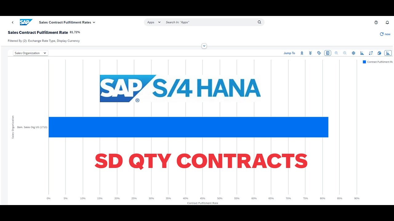 How to Use SAP S/4HANA SD Sales Contract Management Best Practice I9I| Configuration | SAP S/4HANA