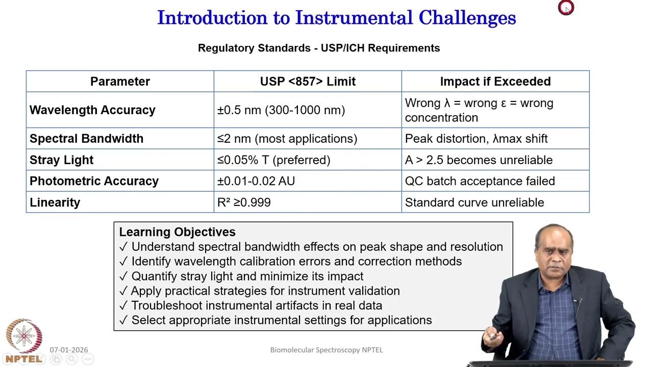 Week 3: Lecture 13: Structural studies of proteins using absorption spectroscopy