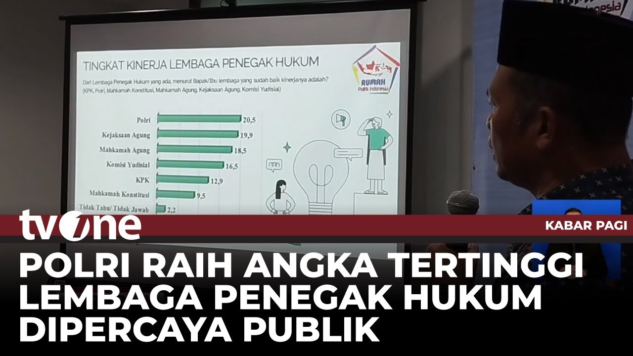 Survei RPI: Masyarakat Puas dengan Kinerja Kepolisian dan Kejaksaan Agung | tvOne