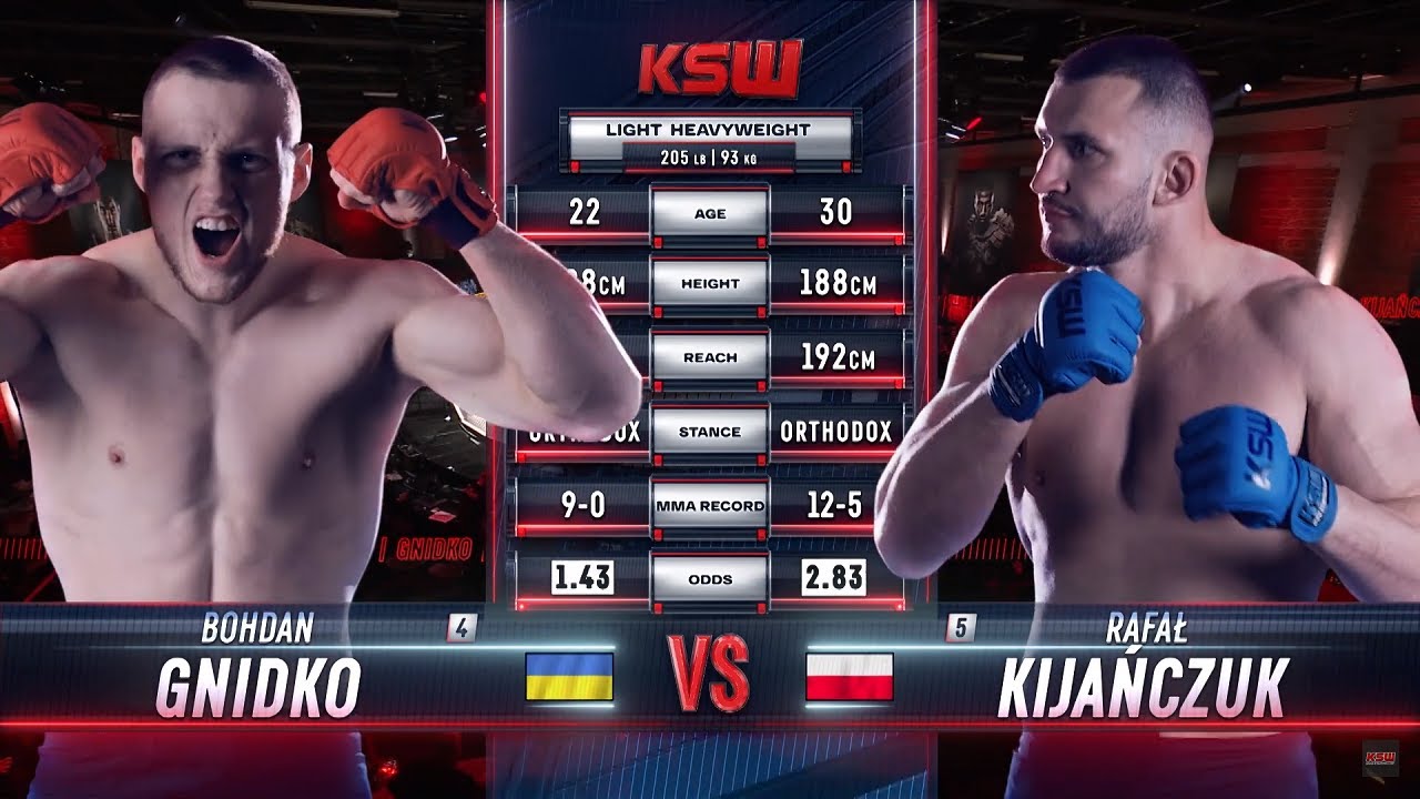 KSW Free Fight: Bogdan Gnidko vs. Rafal Kijanczuk