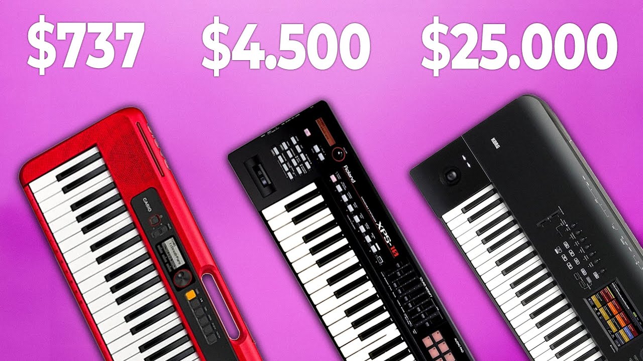 Tipos de Teclado para Comprar (não seja enganado)