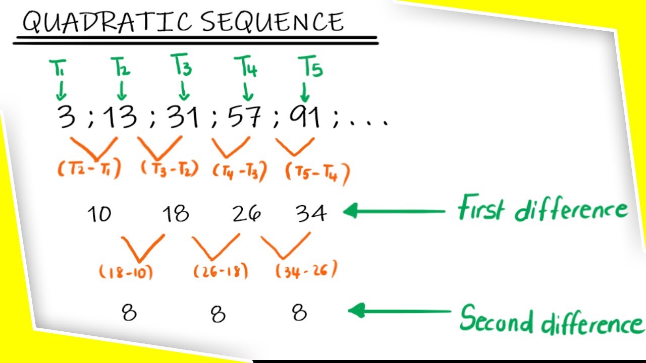 How to determine the nth term of a quadratic sequence | Grade 12 | CAPS mathematics | Paper 1