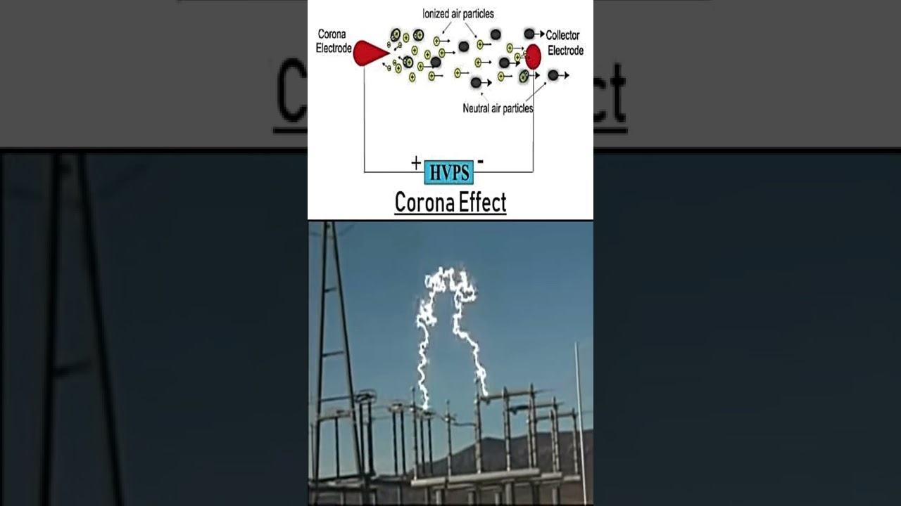 Corona Effect in Electrical High Transmission Line #shorts #electricalengineering