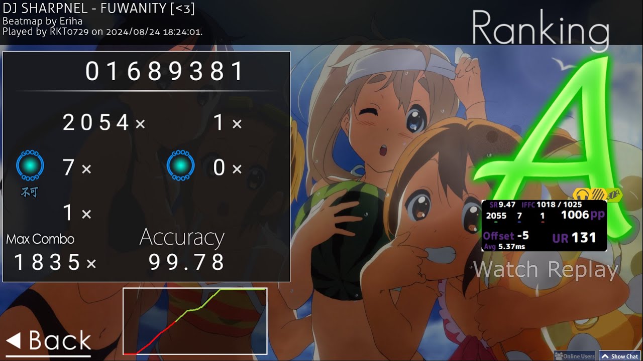 osu!taiko DJ SHARPNEL - FUWANITY[♡] +EZHDNC BPM287 9.47☆ 1miss 1006pp!!!
