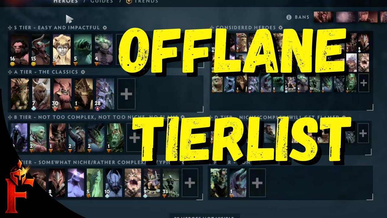 Offlane Tierlist