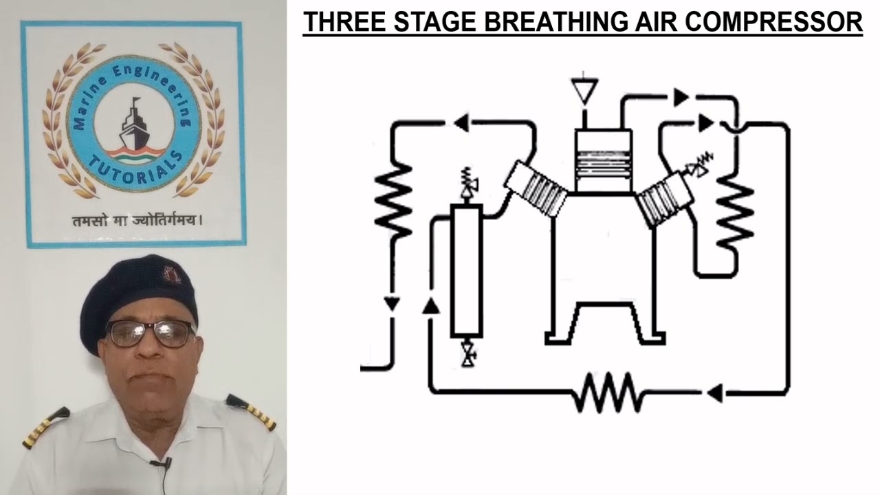 MASDM Lecture # 22 (Construction & Operation of Inline, Tandem, Breathing and Deck Air Compressors)