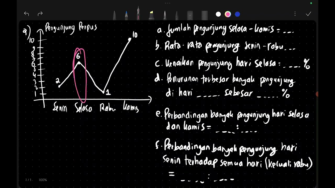 [Mtk] latihan lanjutan diagram batang dan diagram garis