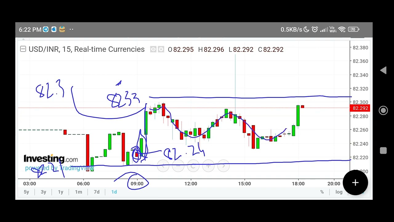 USDINR trading strategy tomorrow prediction live option future buy sell 1st August 2023 #Forexraja