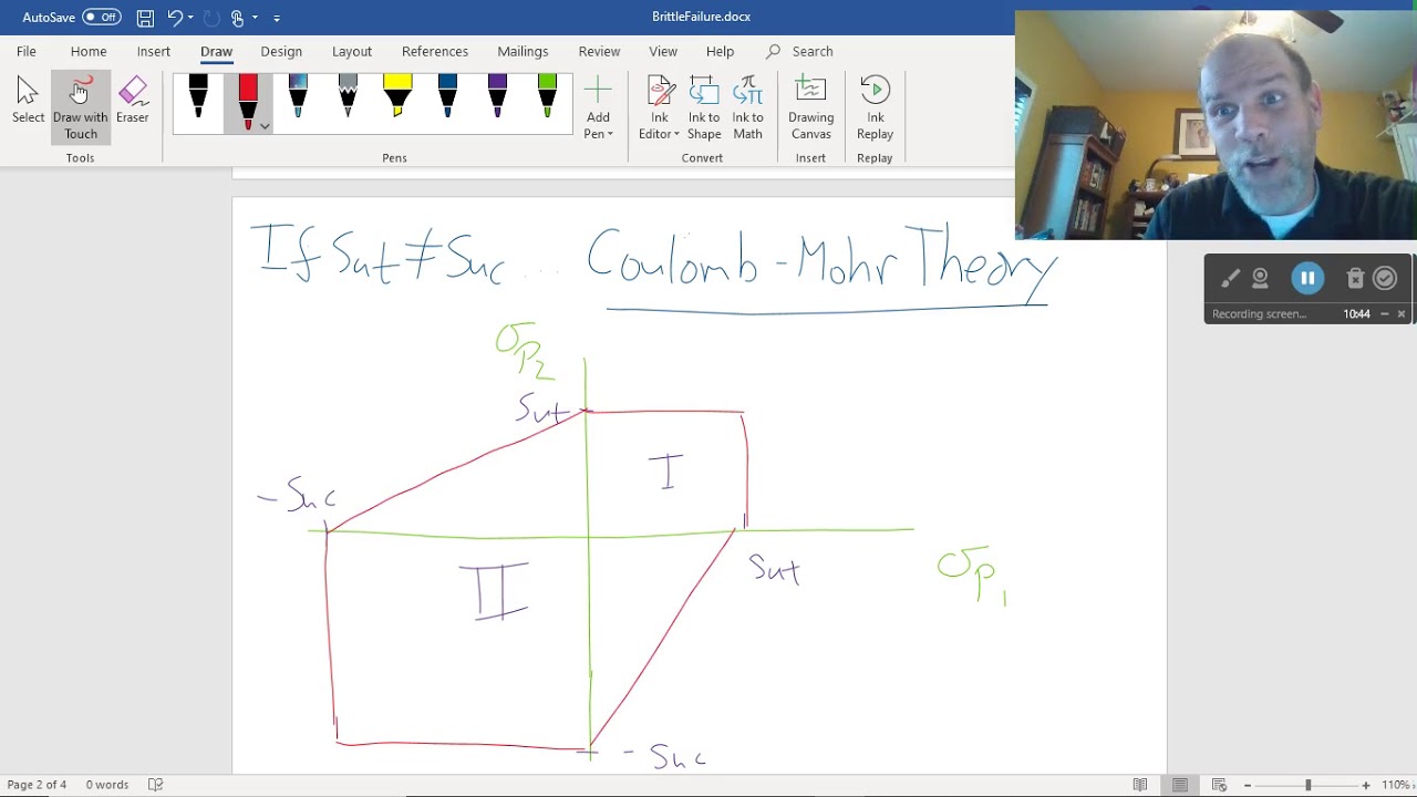 Brittle Failure Theories