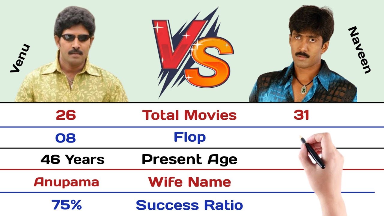 Venu Thottempudi vs Vadde Naveen Comparison 2022 || Naveen vs Venu
