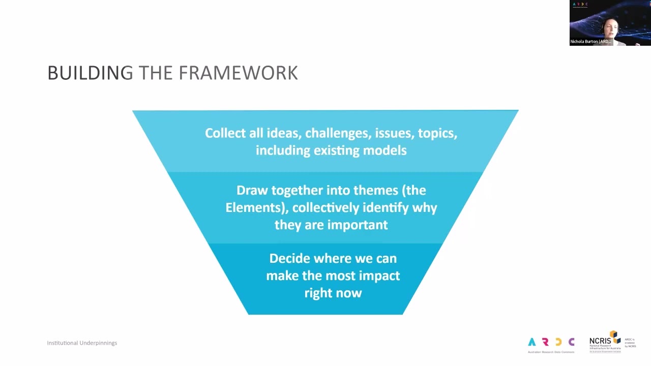 Introducing the Institutional Underpinnings Draft RDM Framework