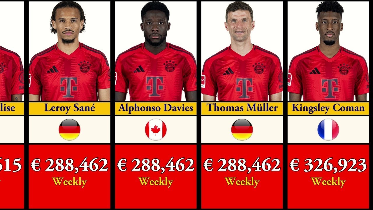 Bayern Munich Players Salaries 2024-25 Disclosed