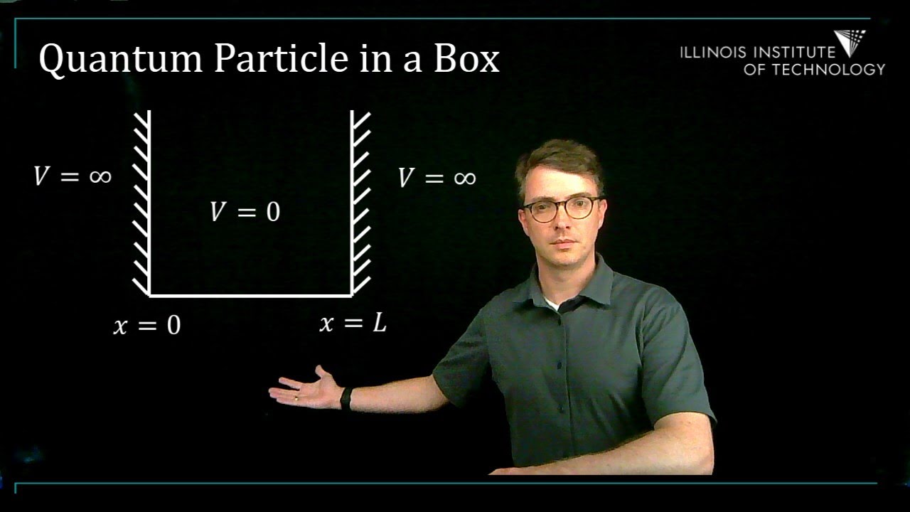 The infinite square well in quantum mechanics