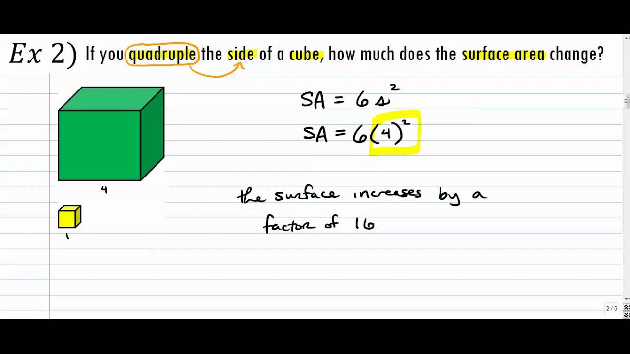 How Changing Linear Dimensions Affects Surface Area & Volume