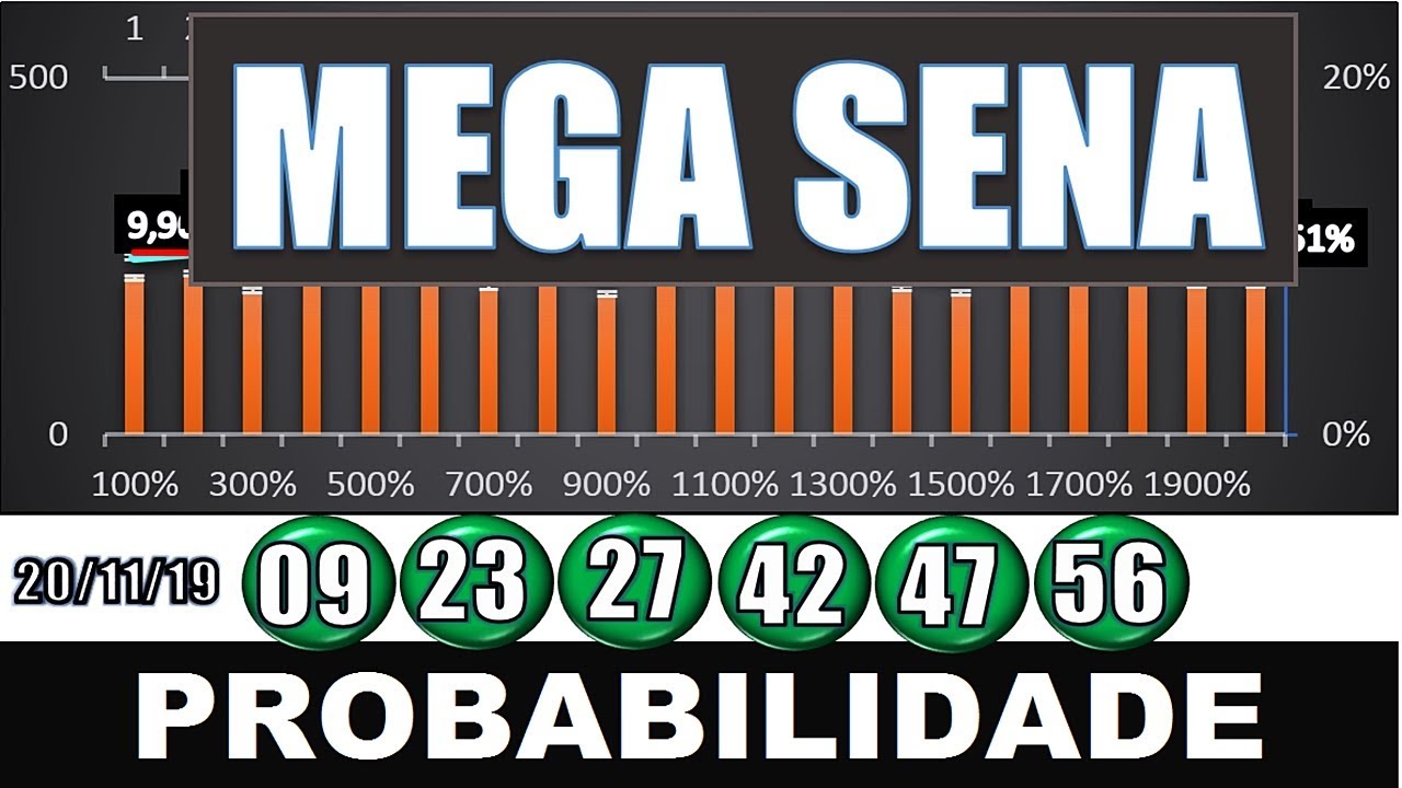 #ENGENHARIA DA MEGA SENA CONCURSO 2209 - GR&Aacute;FICOS, FREQU&Ecirc;NCIAS, AN&Aacute;LISES & ESQUEMAS