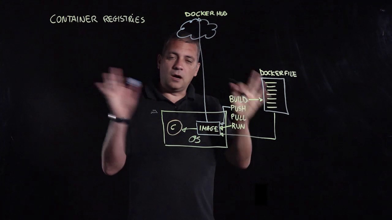 Container Registry
