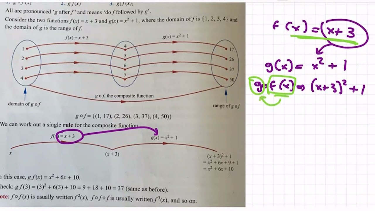 Composite functions theory Leaving Cert Higher Level Maths