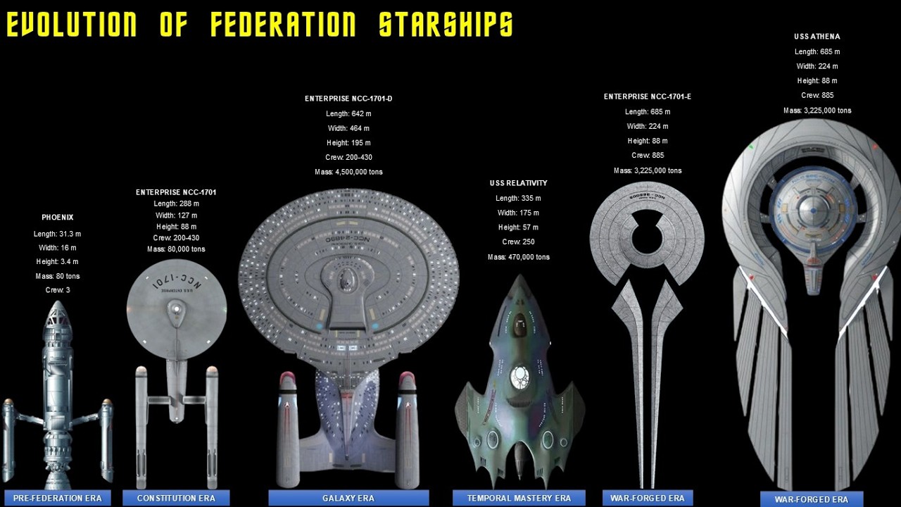 Evolution Of Federation Ships In Star Trek