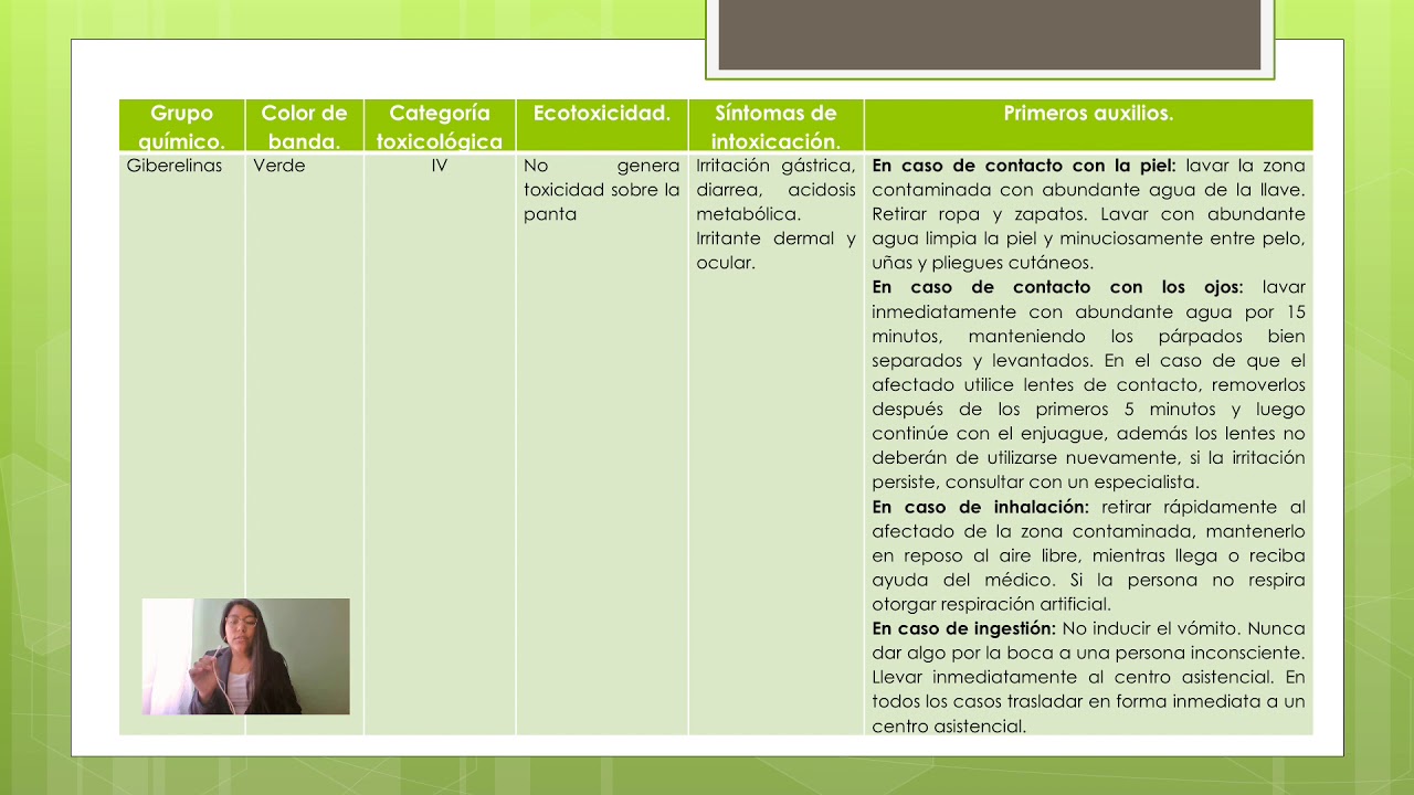 Fertilizantes del Cerezo