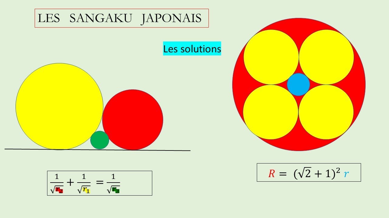 Les sangaku japonais - les solutions
