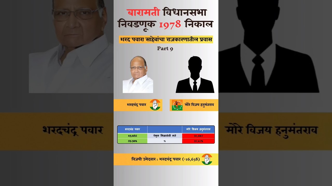 Sharad Pawar Politics journey : Baramati Vidhan Sabah Election 1978 result. #sharadpawar #politics