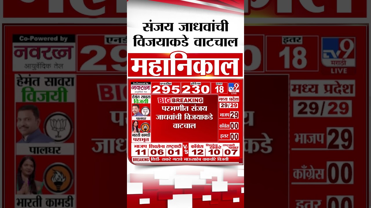 Lok Sabha Election Result 2024 | Sanjay Jadhav यांची विजयाकडे वाटचाल | tv9 Marathi