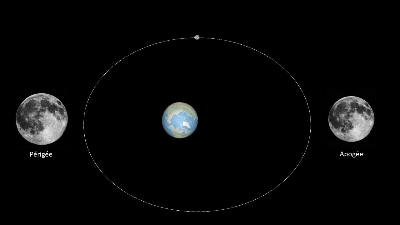 La libration lunaire: quelques explications
