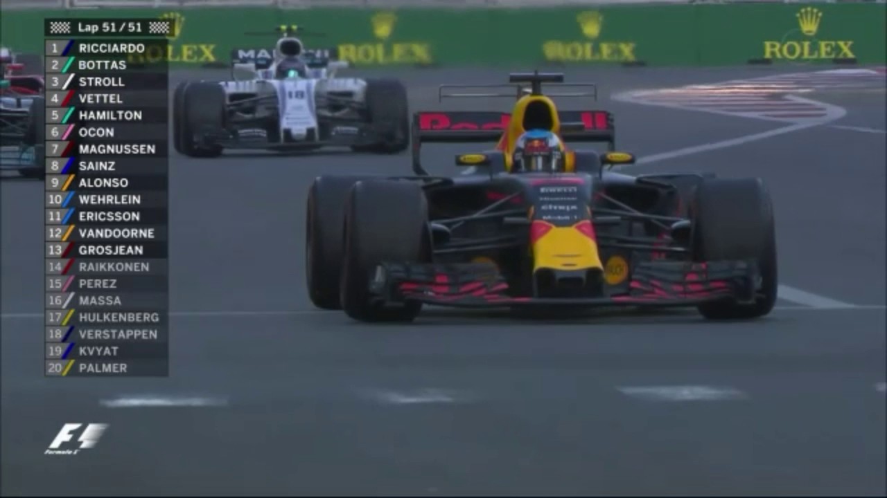 Niki Juusela sekoaa Bottaksen ohituksesta | Azerbaijan Grand Prix 2017