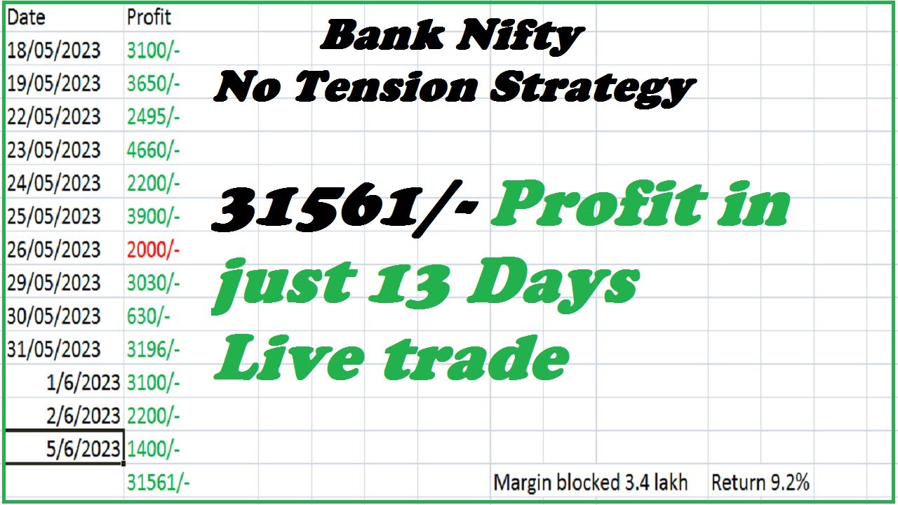 banknifty intraday trading strategy live trade | intraday banknifty straddle strategy