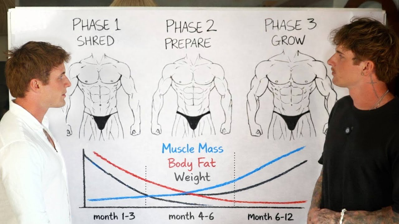 If I had 12 Months to Build an Aesthetic Physique, heres how i'd do it