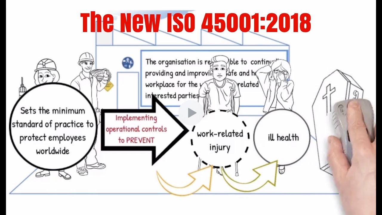 Introduction to ISO 45001:2018  PDCA Approach, Risk based thinking & the new Annex SL structure